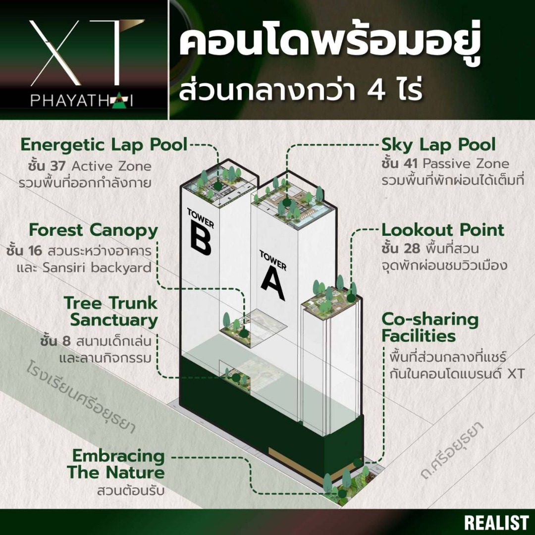 ว่างสค.68☘️ พญาไท💥 XT Phayathai 🔴🟢🟡